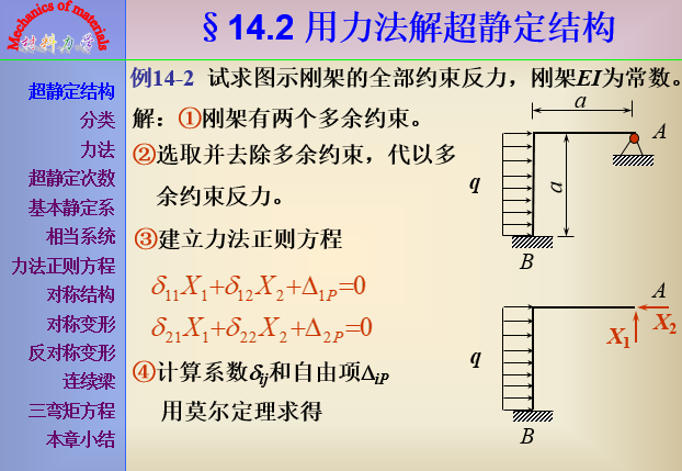 超静定结构-力法例题