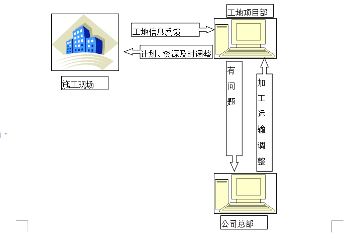 网架结构工程设计施工组织设计方案（共146页）_2