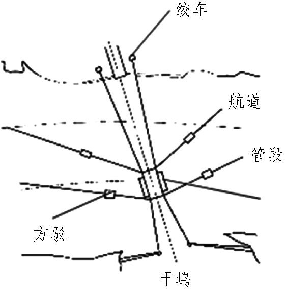 中国沉管法隧道典型工程实例及技术创新与展望_13