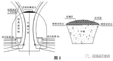 连拱隧道中隔墙顶部回填方法及控制案例_3