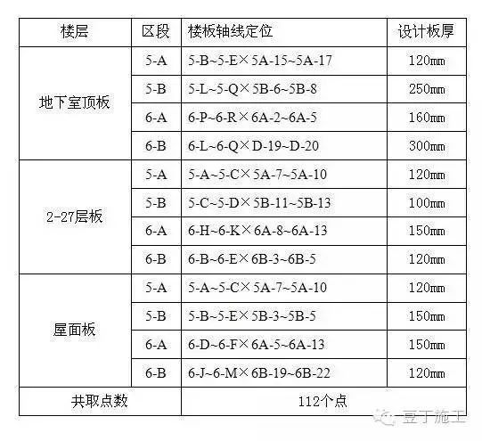 实例讲解主体结构全流程施工都会做哪些试验检验项目_13