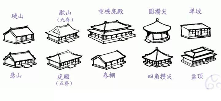 中国古建筑和日本古建筑的差异有哪些？_27