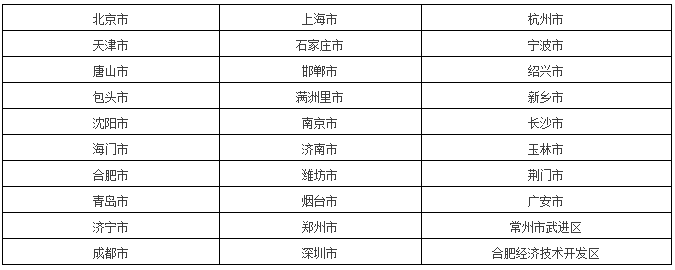 万科重庆河运校项目资料下载-全国装配式示范企业/基地/城市/项目汇总