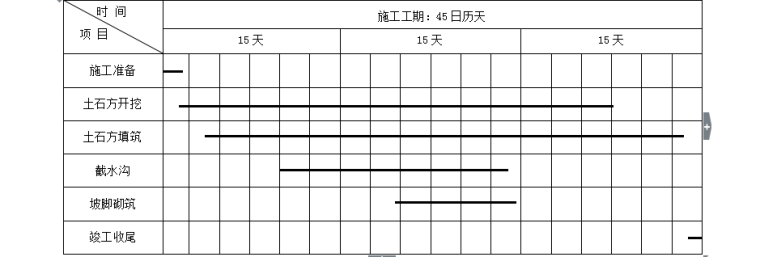 工业园场平工程土石方施工技术方案（共56页，内容详细）_5