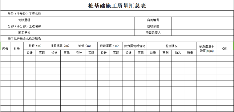 基坑验槽的表格怎么填资料下载-地铁工程围护结构、地基基础工程检查证施工记录用表（57个表格）