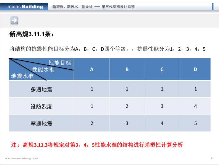 midas培训课件：Building-弹塑性分析_4