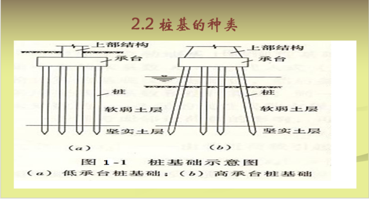 桩基选型与设计-重庆设计院_6