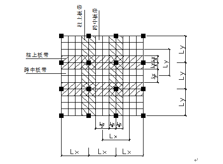 无梁楼盖的结构设计_2