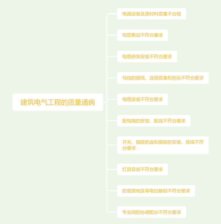 电气工程质量通病防治措施资料下载-机电质量通病及防治措施——电气篇