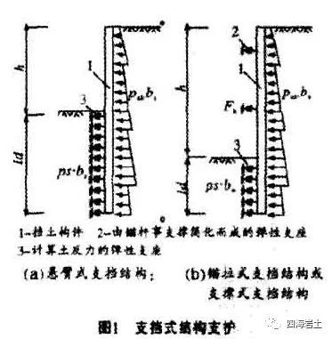 如何做好深基坑施工安全管理的工作