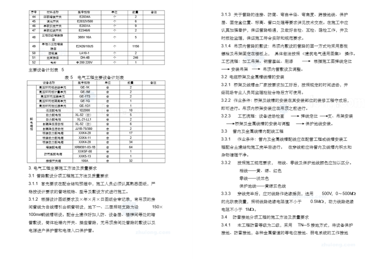 电气施工方案范本-2