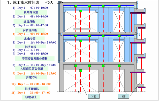 铝合金模板体系在房屋建筑施工中的应用_6