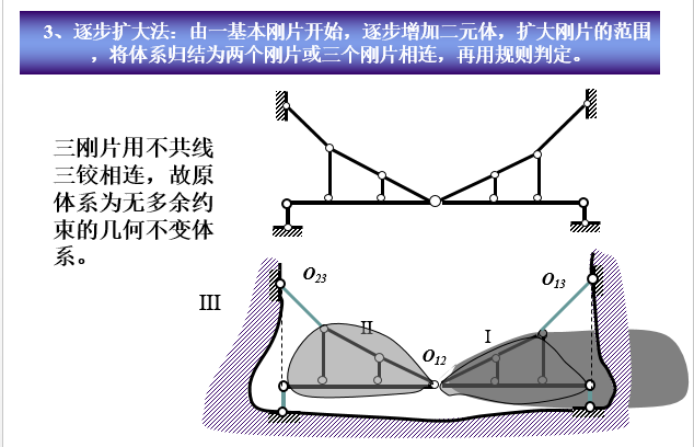 结构力学自由度及几何分析_21