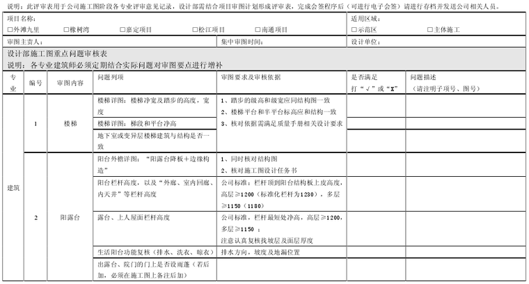 华润第三方迎检策划资料下载-知名地产置地上海公司施工图评审表