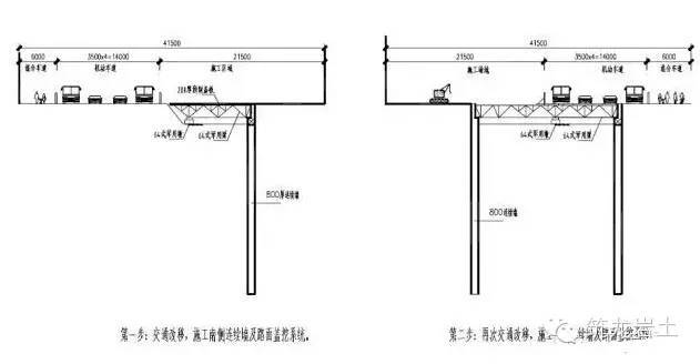 地铁站深基坑土方开挖施工方法比较（明挖法、盖挖法、暗挖法）_10