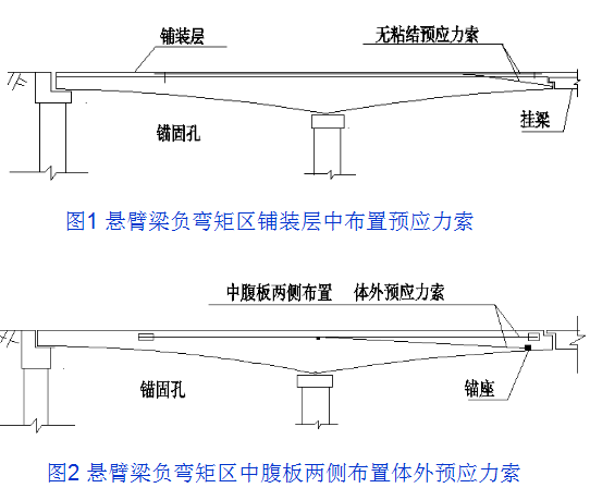 桥梁病害及加固方法深度全解（多图）_26