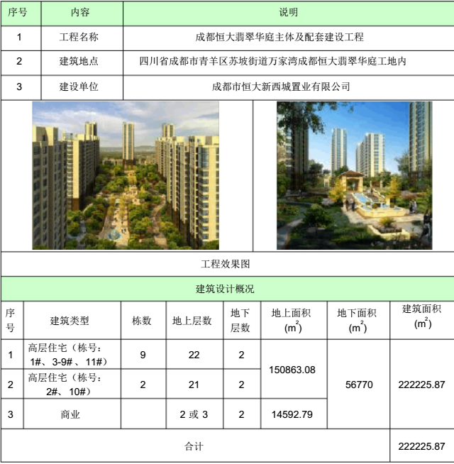 知名地产临时用电方案_2