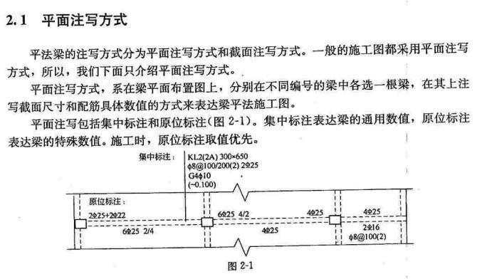 资料员图解平法识图与钢筋计算-4