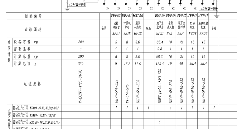 小区室外高低压配电图纸资料下载-高低压配电系统图