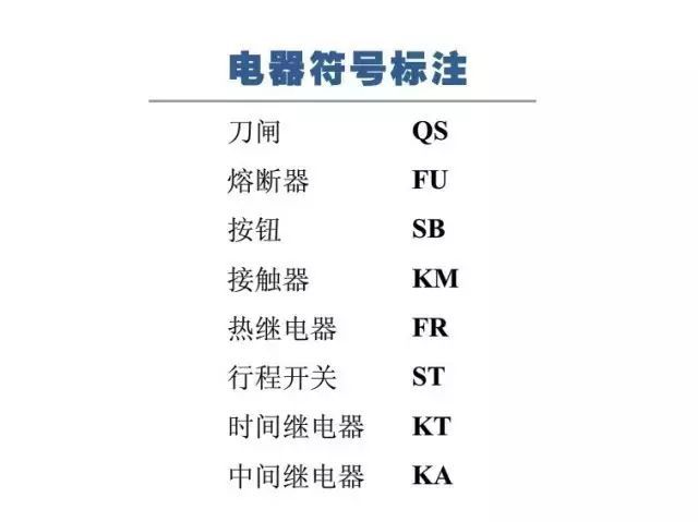 3分钟搞懂二次回路图！_29