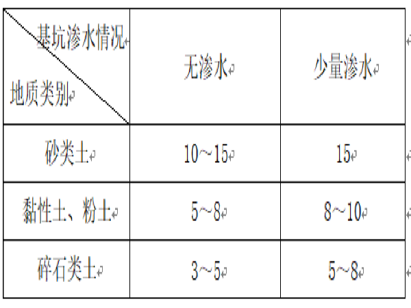 铁路技术指南资料下载-铁路客运专线桥涵工程施工技术（共122页）