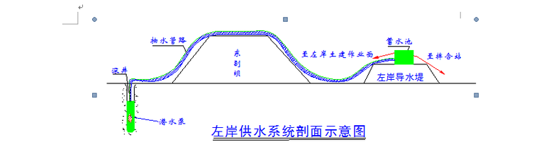 水库除险加固工程施工方案-左岸供水系统剖面示意图