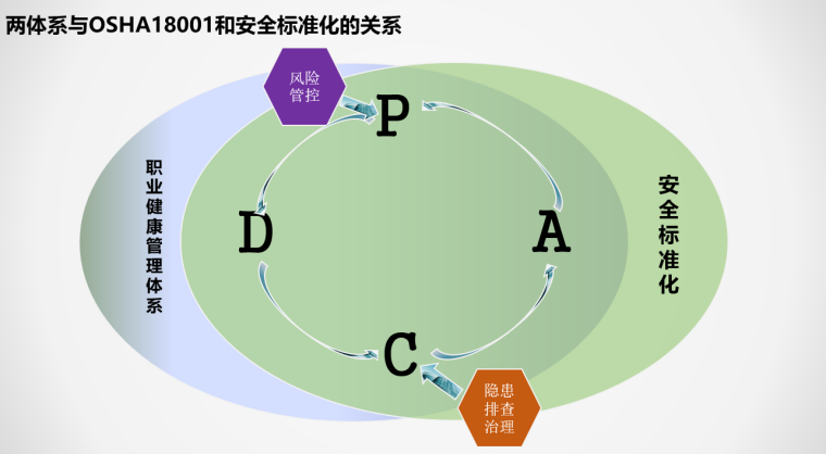 风险分级管控隐患排查方案资料下载-风险分级管控和隐患排查治理双重预防体系培训