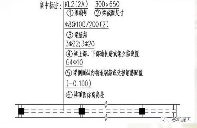 梁平法施工图识读教程_7