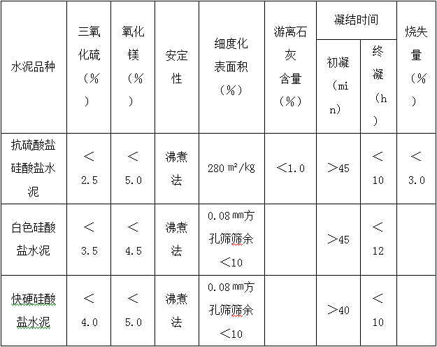 古建筑的规范《传统建筑工程技术规范》_16