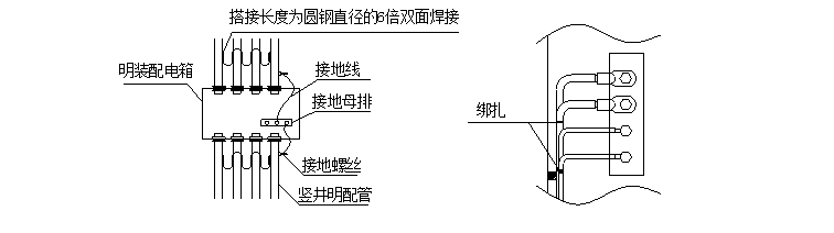 中天建设石狮国工程安装工程专项施工方案-配电箱配管、配线示意图