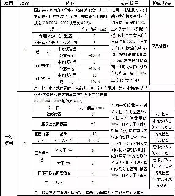 模板工程监理实施细则_3