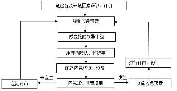 城中村棚改项目深基坑开挖及支护施工方案_2