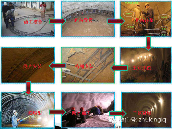 暗挖隧道自评报告资料下载-隧道“浅埋暗挖法”施工12问，精辟又实用！