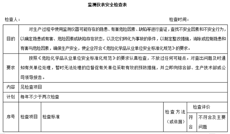 安全季度检查表资料下载-监测仪表安全检查表