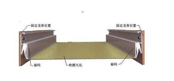 软膜天花吊顶安装实例_17