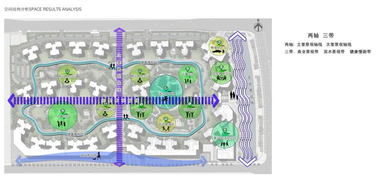 [广东]佛山绿岛湖住宅景观设计方案文本（PDF+51页）-空间结构分析