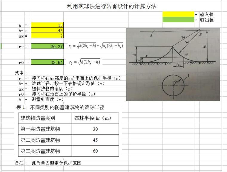 短线法预制拼装资料下载-利用滚球法进行防雷设计的计算