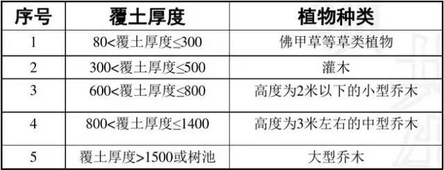 万科施工图审查总结和解决措施_29