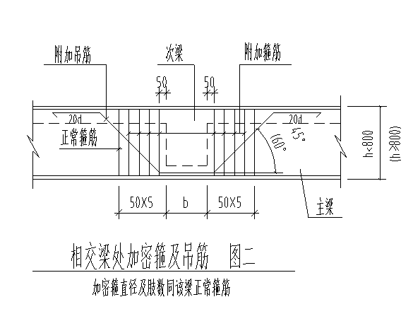 [重庆]框架结构门卫及水泵房施工图（建筑结构，2015）-相交梁处加密箍及吊筋