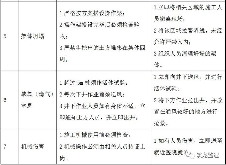 超大人工挖孔桩施工工艺及监理控制要点，地标工程！_23