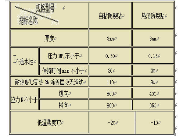 格栅图纸资料下载-防裂贴玻纤格栅应用方案