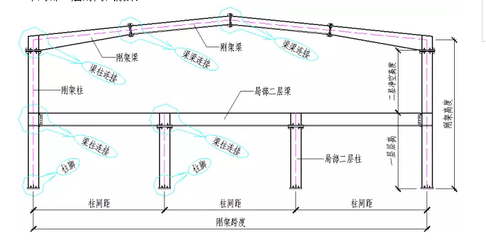 钢结构各个构件和做法，收藏下，早晚用得到哦！-2.png