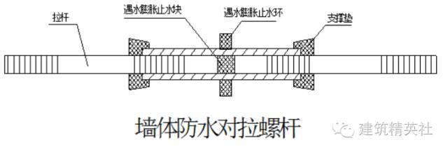 木工 模板施工方案 模板施工技术 （干货）_2