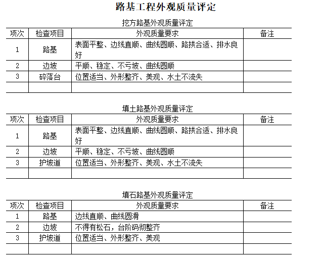 [湖南]高速公路精细化施工管理指南（87页）-路基工程外观质量评定