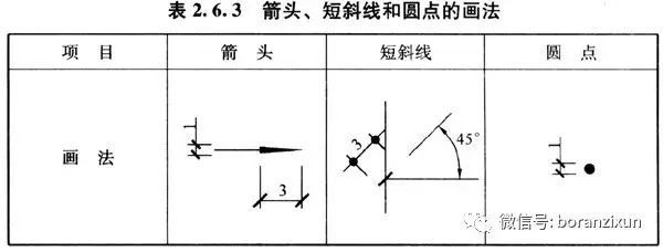 [燃气规范]燃气工程制图标准_3