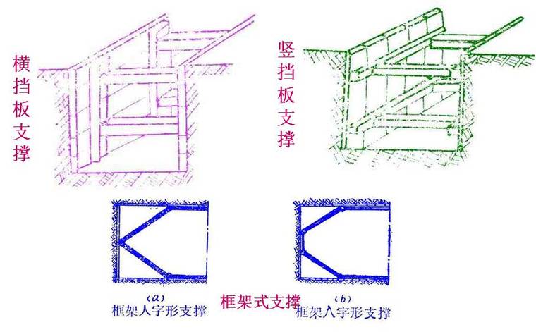 终于搞懂桥梁扩大基础各个施工细节，整理的太不容易了！_20