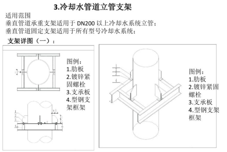 建筑机电安装工程工艺标准（178页）_5