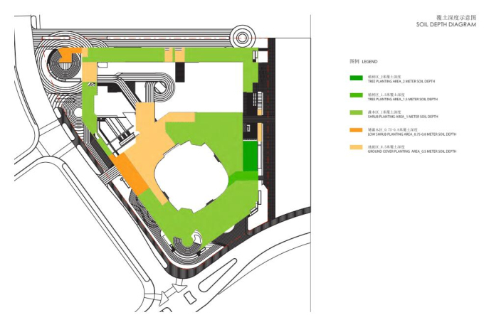 [湖北]武汉中心景观方案设计-覆土深度示意图