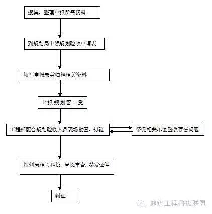 房地产工程部的14项本职工作怎么干？_7