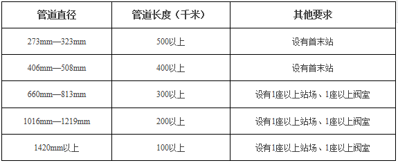 鲁班奖申报条件资料下载-“鲁班奖”评审标准修订，获奖工程数量增加20%！